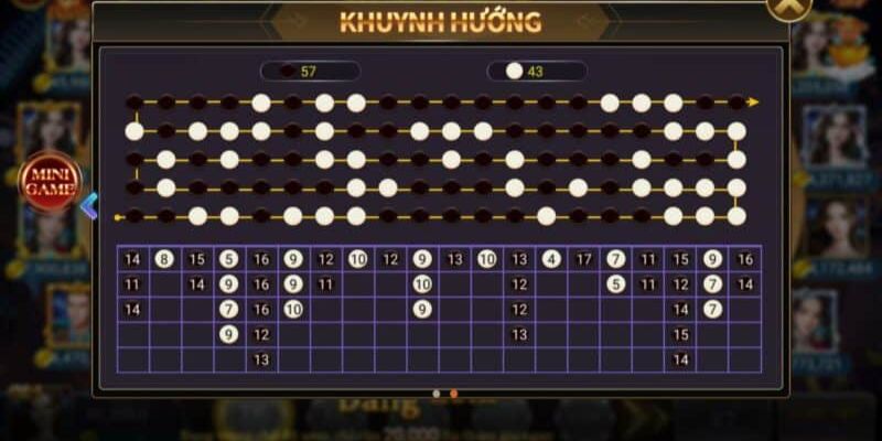 Công thức soi cầu Tài Xỉu 2 - 2