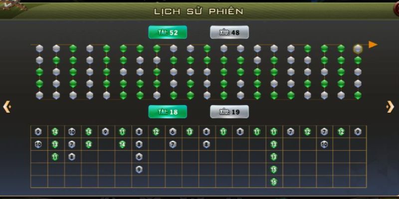 Hiểu đúng về công thức soi cầu Tài Xỉu